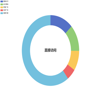 分类名称中间显示