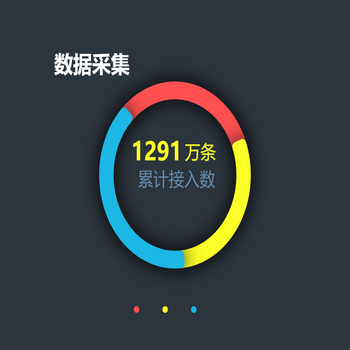 数据采集