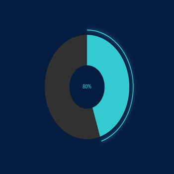 80%