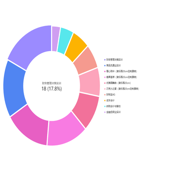 用户兑换的热门商品（TOP 10）