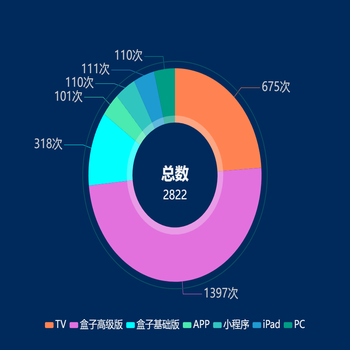 开机次数统计