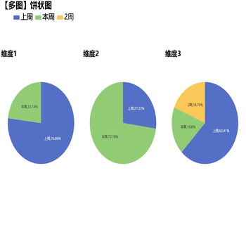 【多图】饼状图