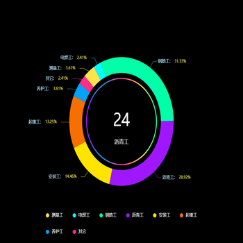 24