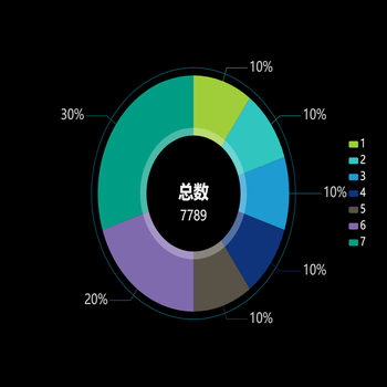 饼图案例001