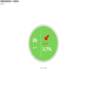 PM25均值