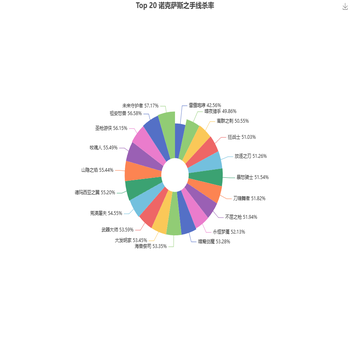 轮子哥发布知乎之24小时情况
