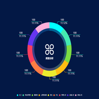 类型分析