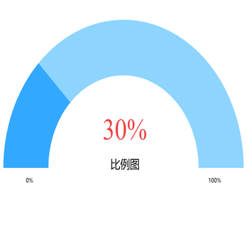 半圆进度条