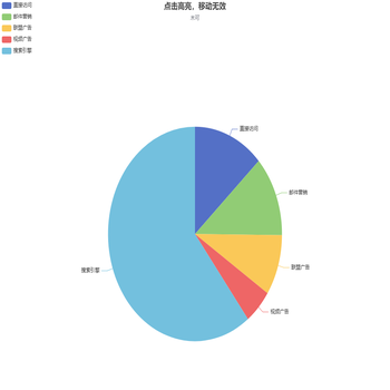 点击高亮，移动无效