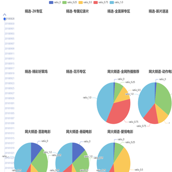 custom_video_update_ratio