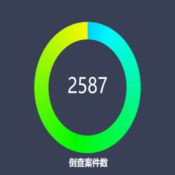 倒查案件数
