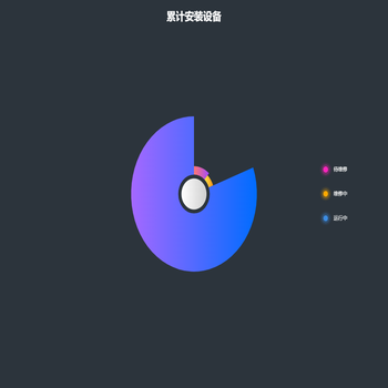 渐变色饼图 dataset