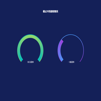 截止9月退税情况