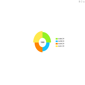 Awesome Chart