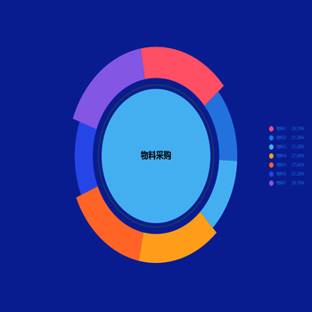 嵌套环形图