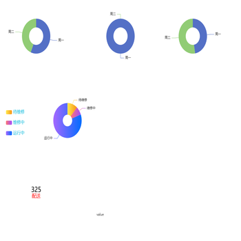 dataset饼图