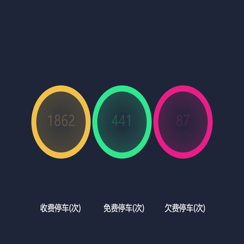中心带数字的环形图