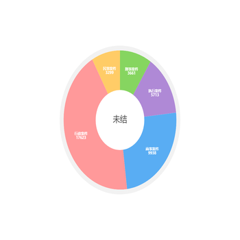 注册资金