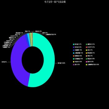 data里边的数据判断小于1的lable不显示不起效