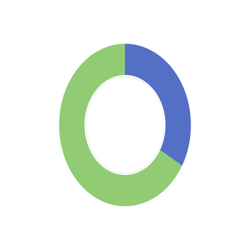 70%
