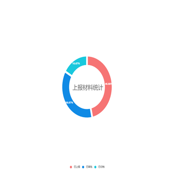 上报材料统计饼图