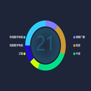 监测范围