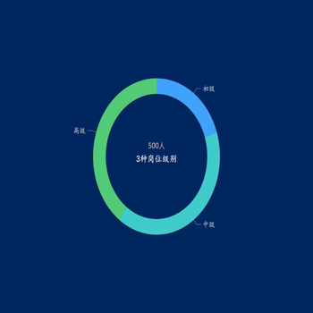 自定义标题及副标题