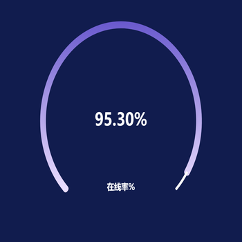 转化率%