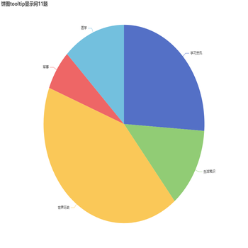 饼图tooltip显示问题