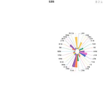 生源地