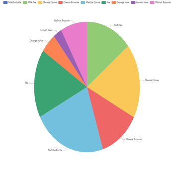 dataset item style