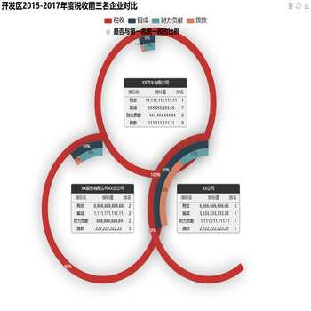 XX区2015-2017年度税收前三名企业对比