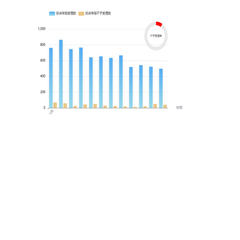 投诉举报受理与不受理对比