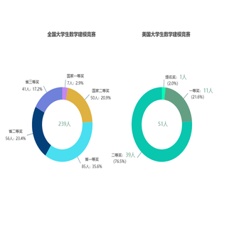 全国大学生数学建模竞赛