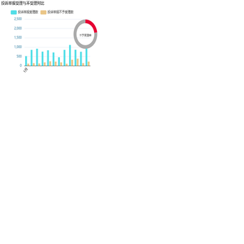 投诉举报受理与不受理对比