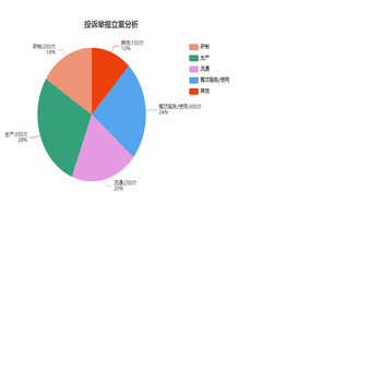 投诉举报立案分析