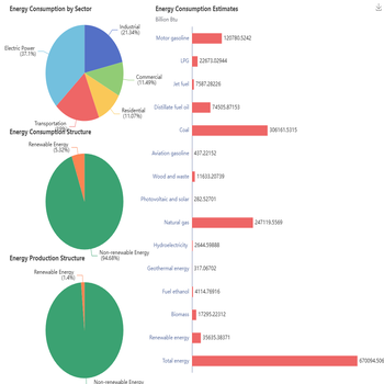 New Mexico Energy Profile