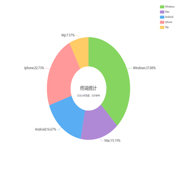 终端统计