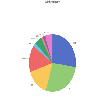 江哥 人物