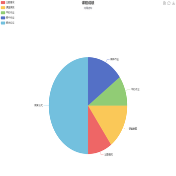 课程成绩