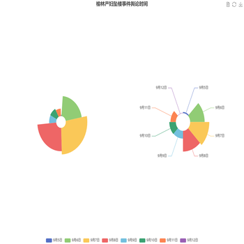榆林产妇坠楼事件舆论时间