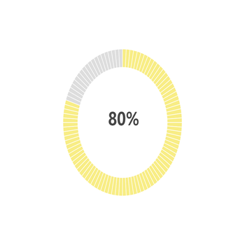 80%