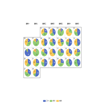 chart.convertToPixel接口本地调用报错