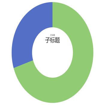 pie 饼图滑过 问题。