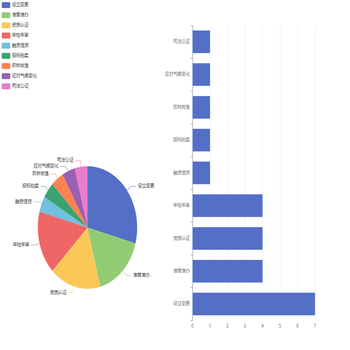 diffent tooltip in multiple charts
