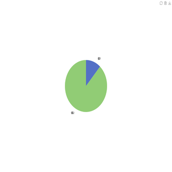Pie图的myChart.getDataURL()不能得到Pie的图形内容