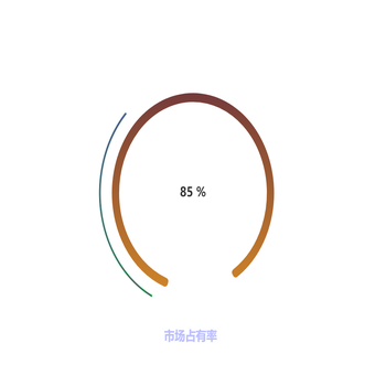 市场占有率