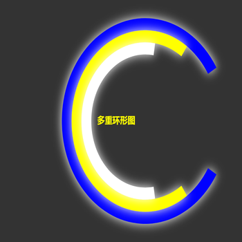 多重环形图