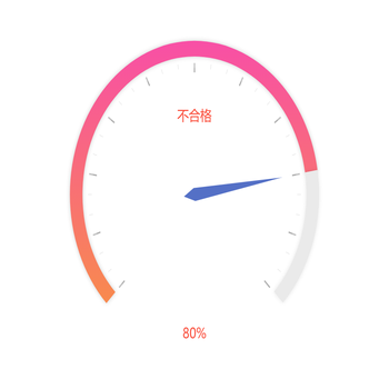 仪表图 pie gauge