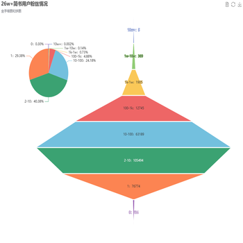 26w+简书用户粉丝情况